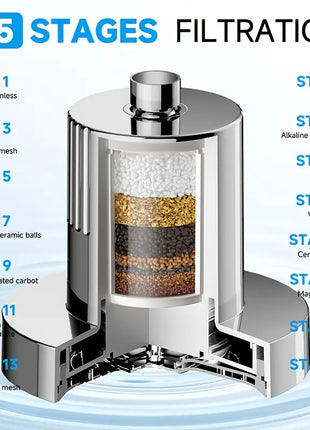 Filtered Shower Head