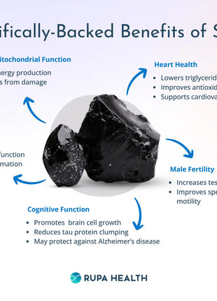 Himilayan Shilajit Gold Grade