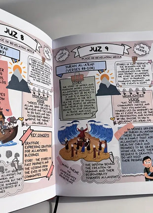 Holy Quran Made Simple and Illustrated