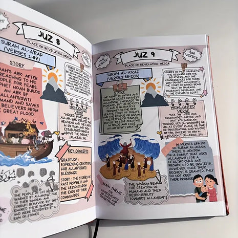 Holy Quran Made Simple and Illustrated
