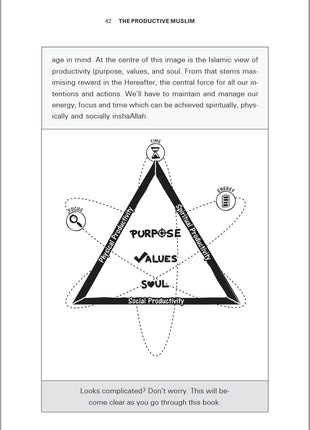 The Productive Muslim: Where Faith Meets Productivity