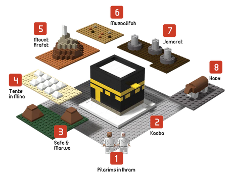 HAJJ Blocks | Build and Learn Educational Building Blocks