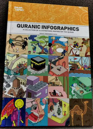 Quranic Infographics