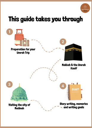 My First Guide to Umrah